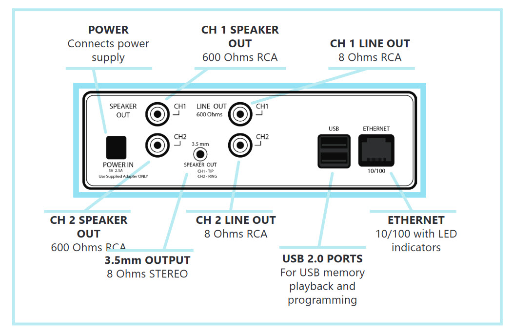 On Hold Equipment 2Channel Business Audio System (2CBAS) Easy on