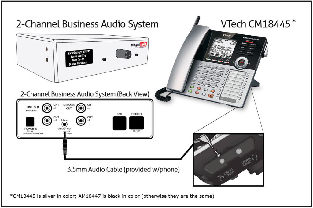 V-Tech Phone On Hold Diagram